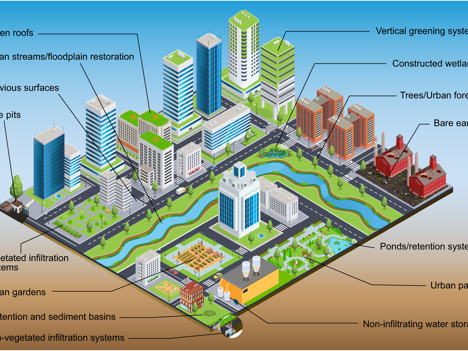 Green IT & Sustainable Infrastructure Optimization